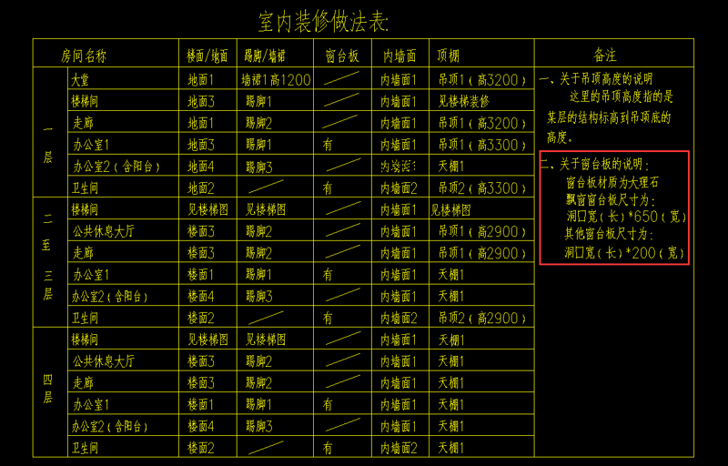 全屋整装：家居装修的新趋势